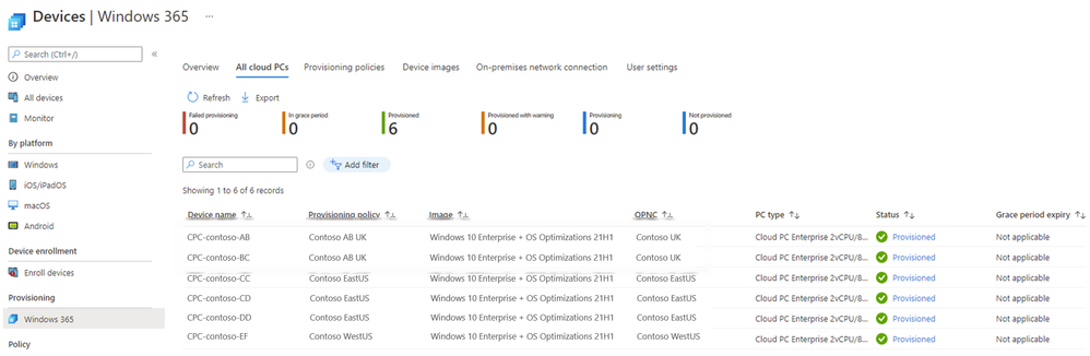 Devices | Windows 365 landing page, All cloud PCs tab, showing status counts for failed provisioning, in grace period, provisioned, provisioned with warning, provisioning, and not provisioned, plus a device list with a Status column