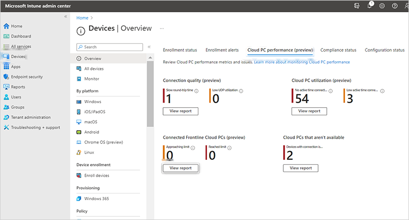 Devices overview showing Cloud PC performance tab, with Connected Frontline Cloud PCs tile reporting Approaching limit and Reached limit counts