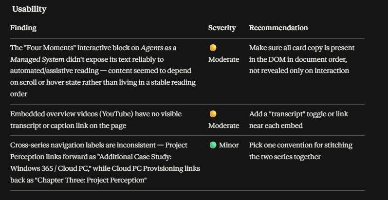 Screenshot: usability audit findings run against the finished site